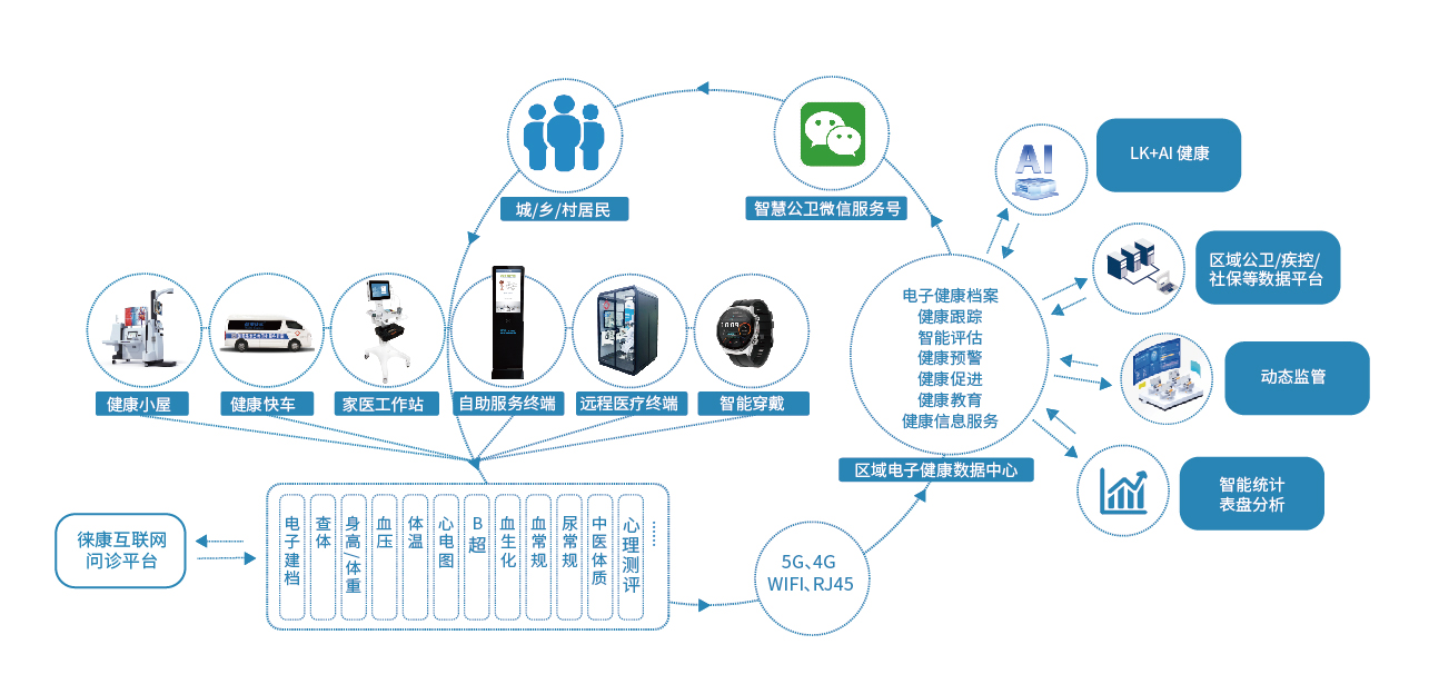 AI康養方案破局行業痛點3.jpg