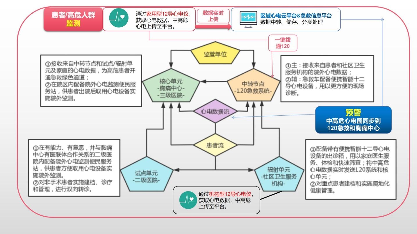 徠康發(fā)布醫(yī)共體心電中心2.jpeg